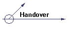 Handover